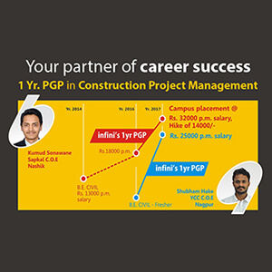 Whether 'job happiness' is more imp or 'salary'?